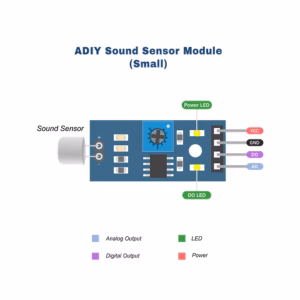 Sound Sensor Module